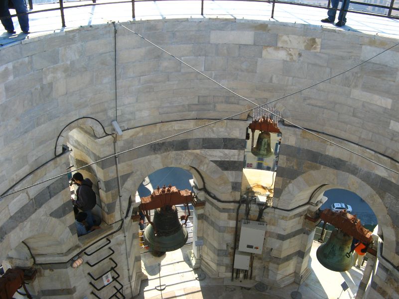 Die Glocken vom Glockenturm